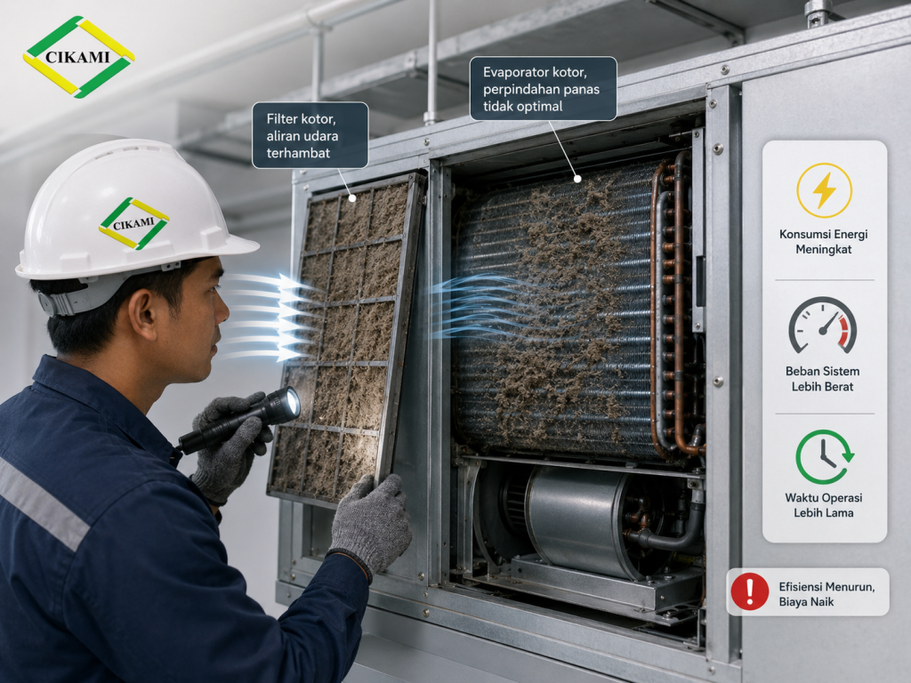 coil dan filter kotor penyebab ac boros energi