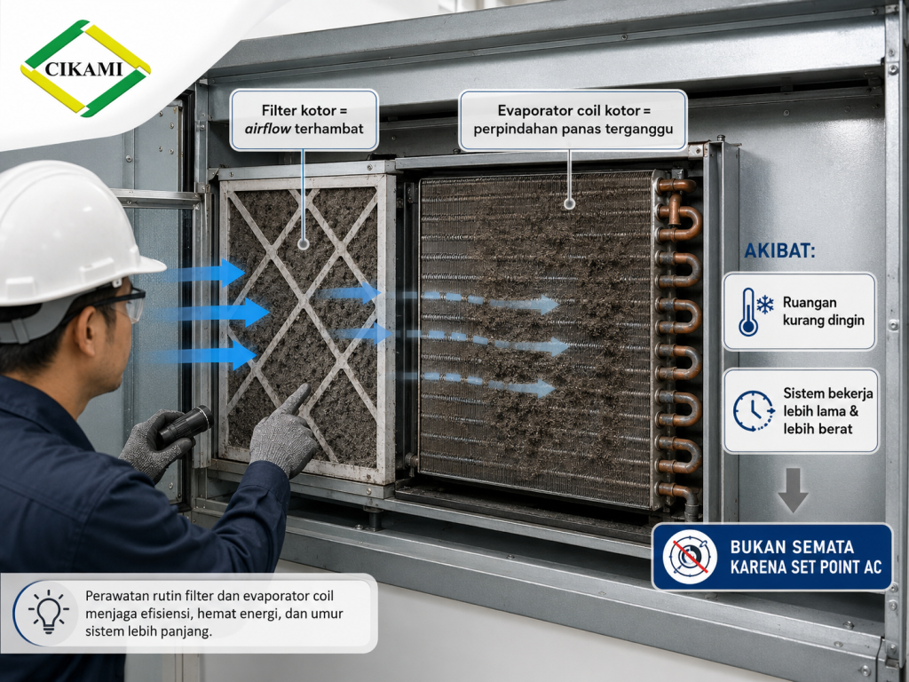 filter dan coil kotor membuat ac sulit dingin