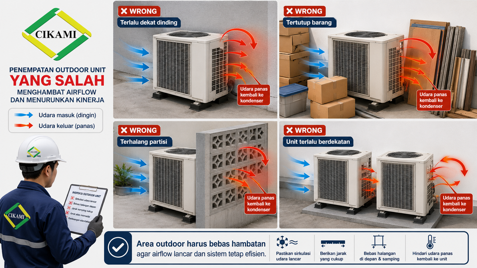 airflow outdoor unit hvac tidak boleh terhalang dinding atau barang