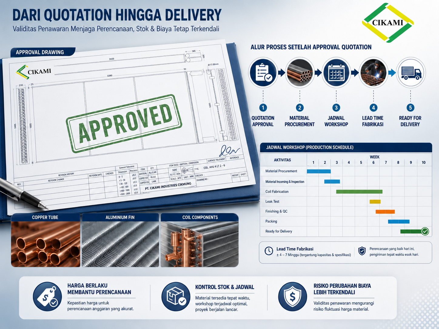 approval quotation dan lead time fabrikasi coil hvac