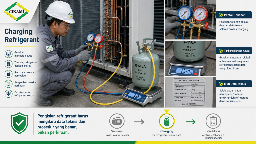 charging refrigerant sesuai spesifikasi unit hvac dx system
