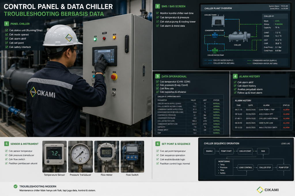 pengecekan control panel dan data operasional chiller