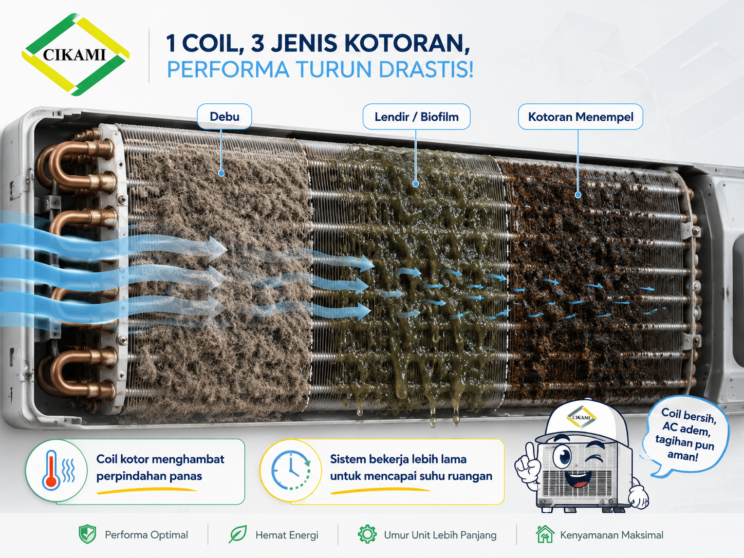 evaporator coil kotor menghambat perpindahan panas hvac