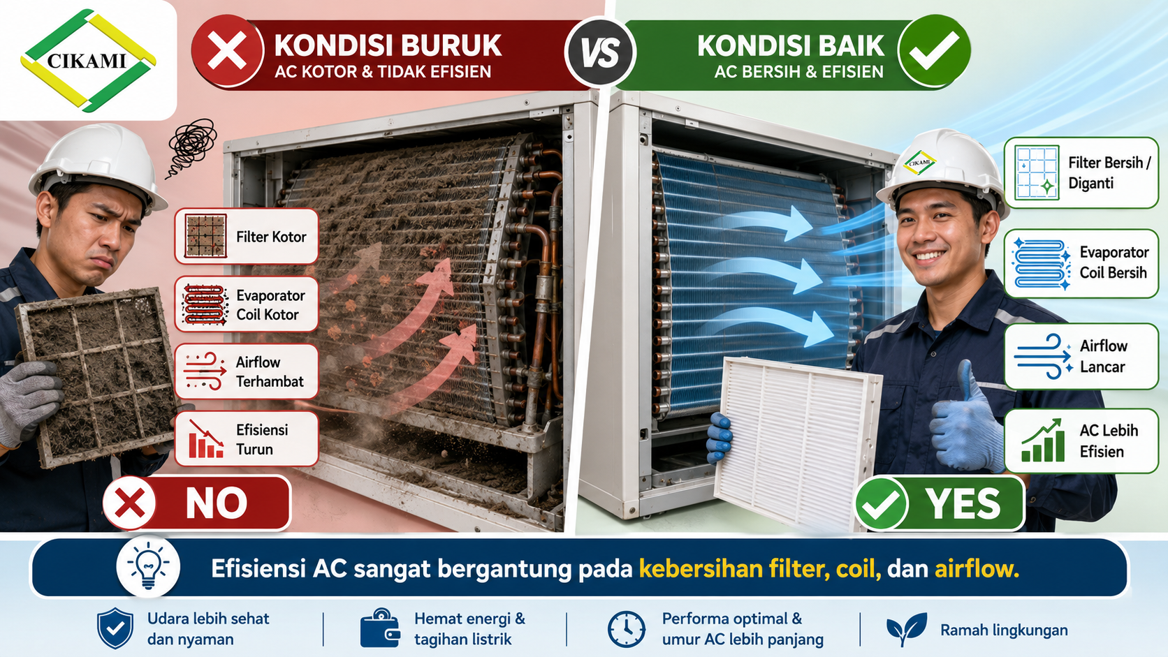 filter dan coil kotor membuat ac gedung boros energi