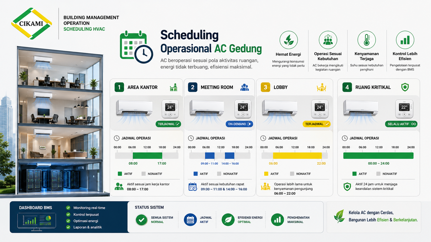 jadwal operasional ac gedung untuk hemat energi