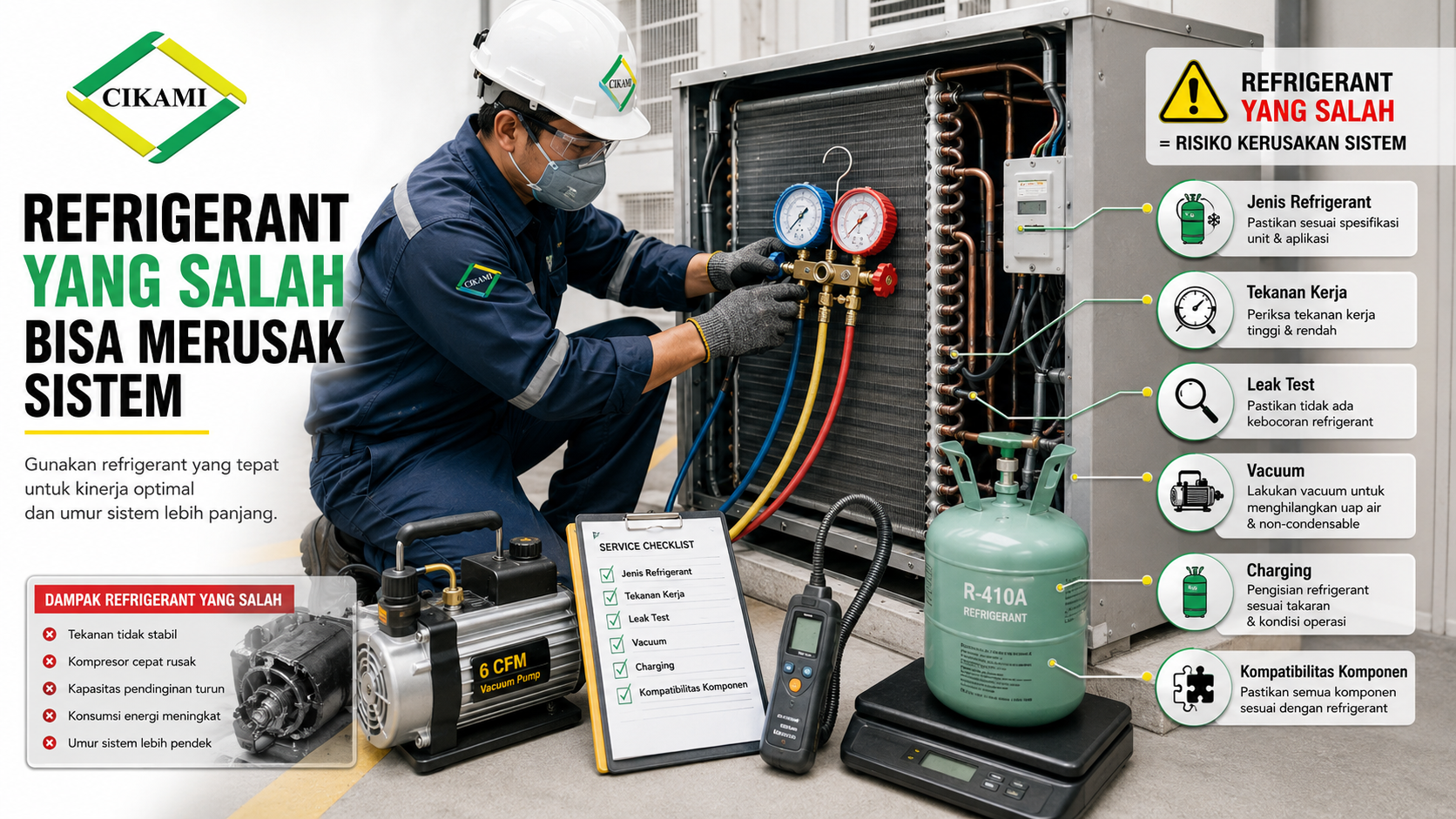 repair coil dx system dan pemeriksaan jenis refrigerant hvac