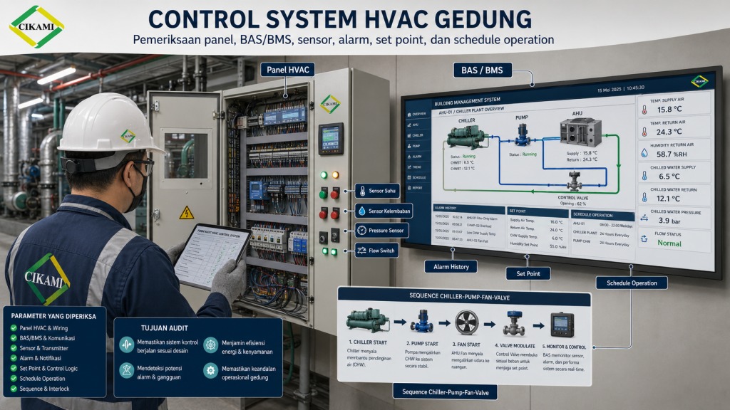 cek control system HVAC gedung sensor BAS BMS alarm history dan set point